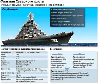 Сколько крейсеров