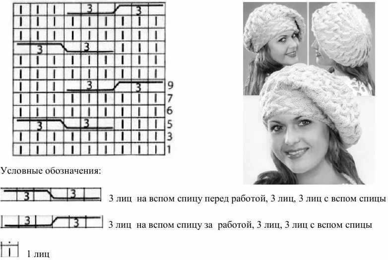 Схема вязания объемного берета спицами. Шапка из толстой пряжи спицами схема вязания с описанием. Фасоны вязаных беретов спицами с описанием и схемами. Вязать спицами берет женский описание и схемы. Схема красивого берета