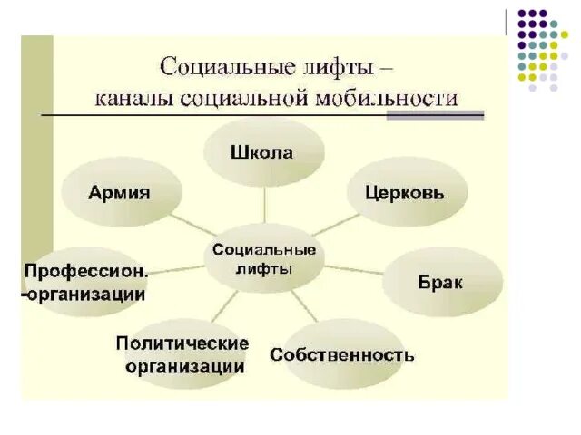 Функции образования кроме социального лифта. Функции образования кроме социального лифта