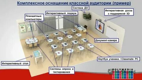 Порядок оснащения системой