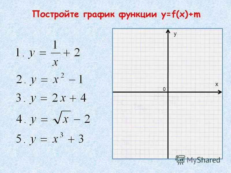 Картинки ПОСТРОИТЬ ГРАФИК ФУНКЦИИ F