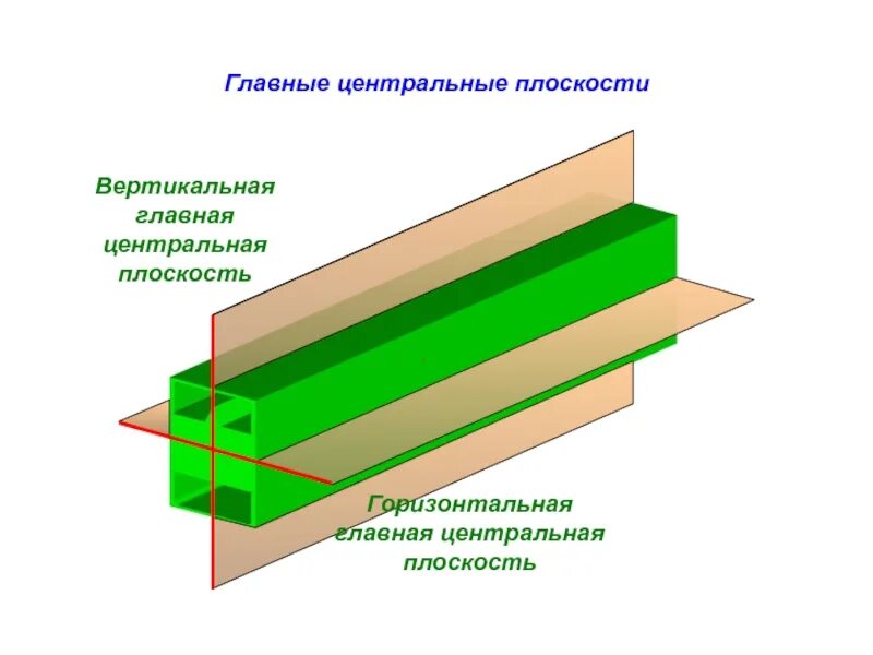 Основный центр. Изгиб в плоскости и из плоскости. Устойчивость в плоскости и из плоскости. Плоскость изгиба. Вертикальная и горизонтальная плоскость.