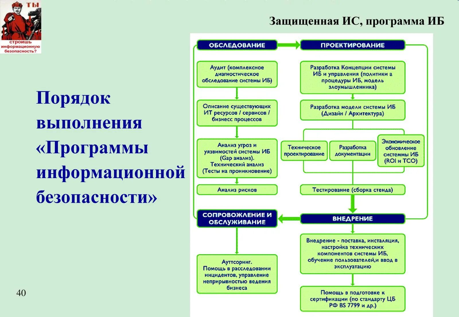 Программа иб