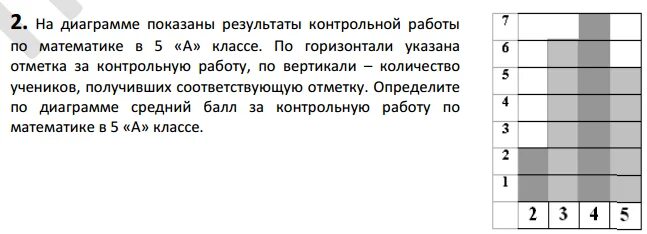 На диаграмме показаны результаты олимпиады по математике. На диаграмме показано количество призеров олимпиады по информатике. На диаграмме показаны результаты проверочной работы в 6 в классе. На диаграмме показано. На диаграмме показаны результаты.