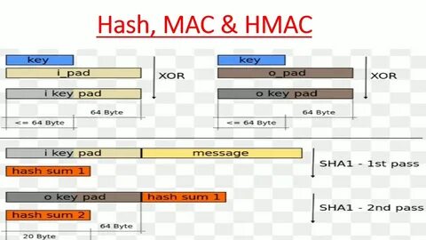 Hmac sha256
