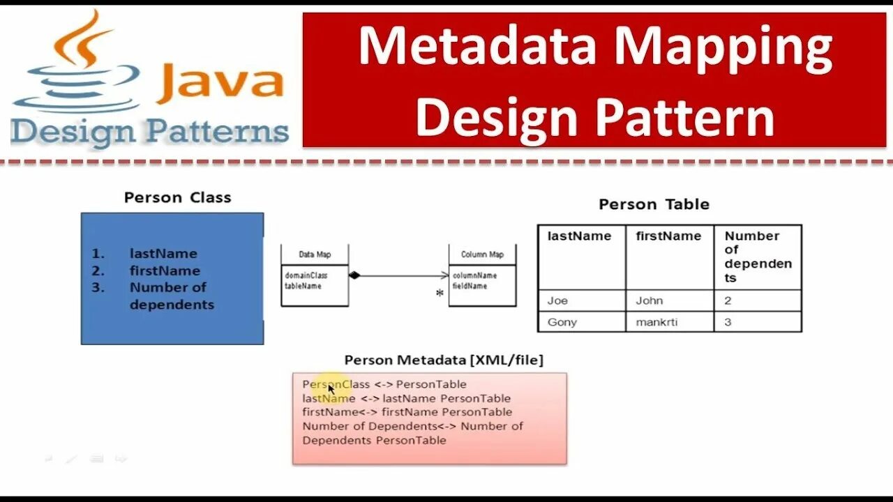 Aar metadata
