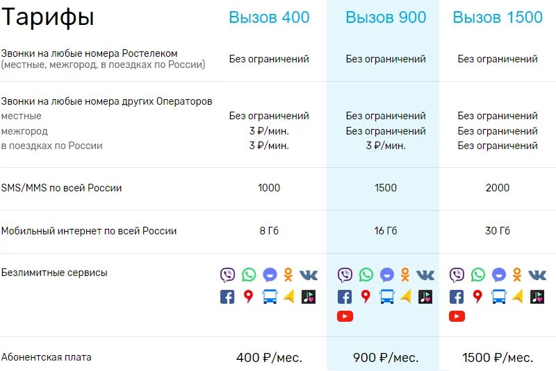 Тарифные планы Ростелеком. Ростелеком тариф звонок. Тарифный план вызов s. Тарифы мобильной связи. Ростелеком вызвать мастера телефон