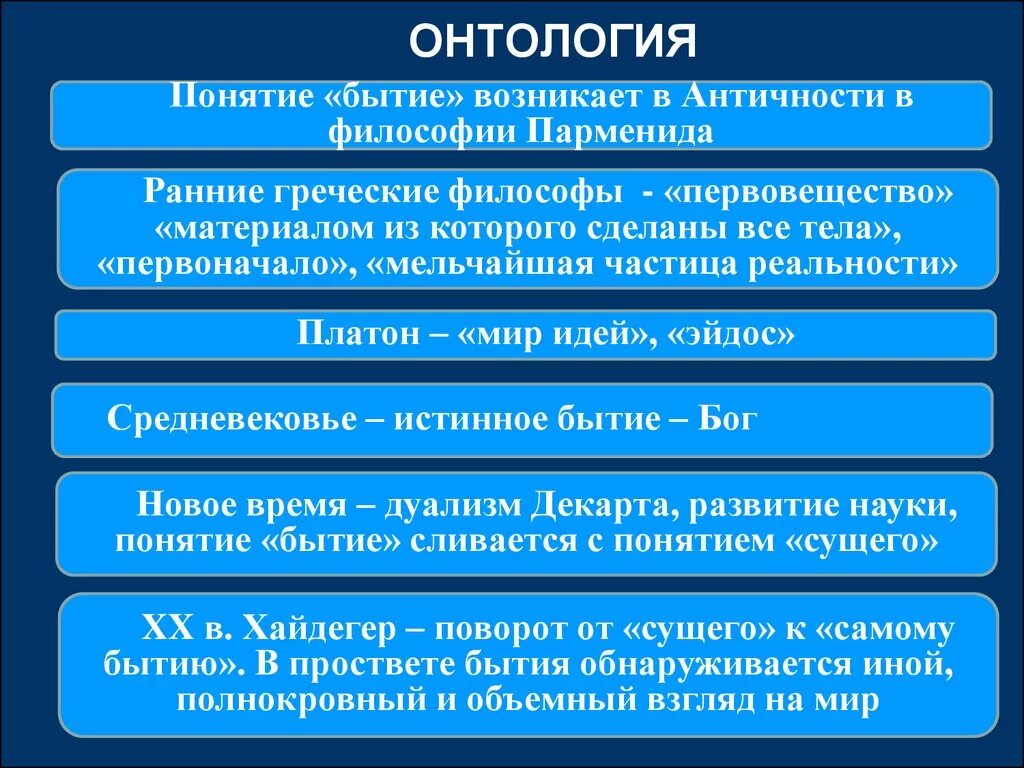 Философское учение о развития. Философия бытия онтология. Онтологические концепции философии. Понятие онтологии в философии. Основные онтологические концепции и понятия.