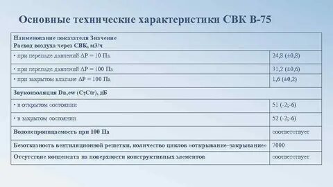 75 характеристики