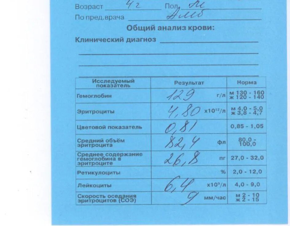 Наркодиспансер сдать анализы. Сдача анализов. Анализ крови у нарколога. Результаты анализов нарколога. Сдать анализ крови на оружие.