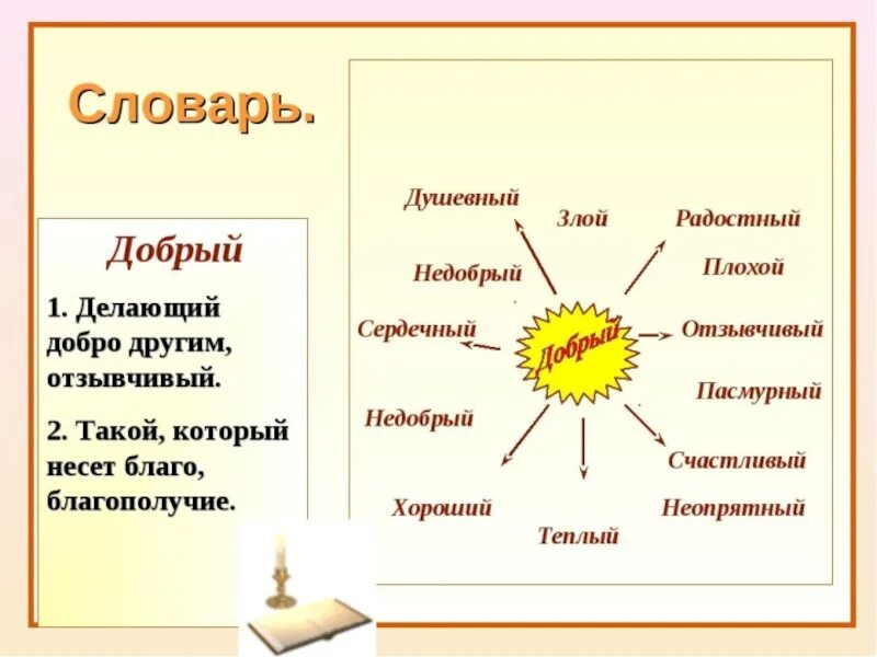 Как вы понимаете нравственный смысл слова добро. Словарь добрых слов. Словарь добрых слов и выражений для детей. Словарь добрых слов для детей. Словарь добрых слов 4 класс.