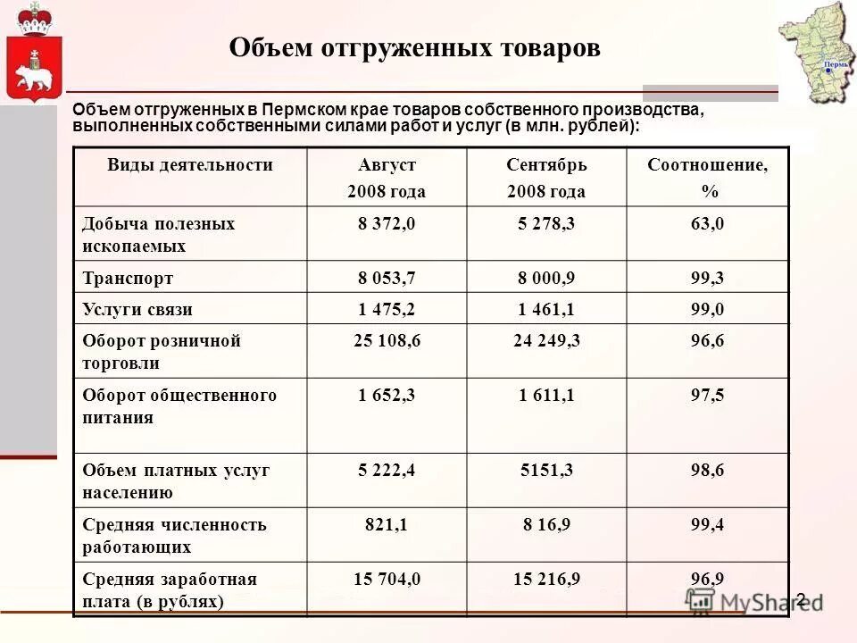 произведено собственными силами. объем отгруженных товаров. проводки изготовление материалов. самооценка изделия блузки. динамика поставки товара.