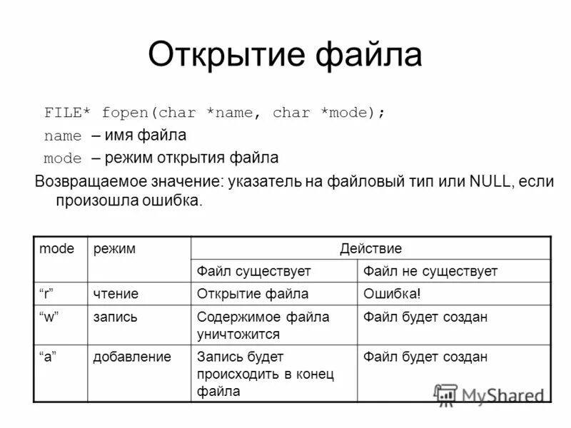 F open c. Режимы открытия файлов. Открытие и закрытие файлов. Виды открытия файла. Работа с файлами.