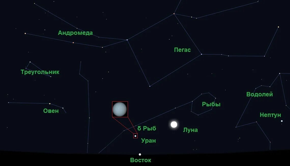 Видимость урана. Видимость урана с земли. Уран на небе. Уран вид с земли.