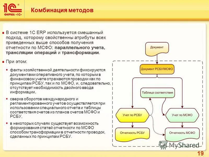 1с:erp управление предприятием 2. оперативный учет erp. оперативный учет в 1с. регламентированный учет в 1с erp. 1с:erp управление предприятием.