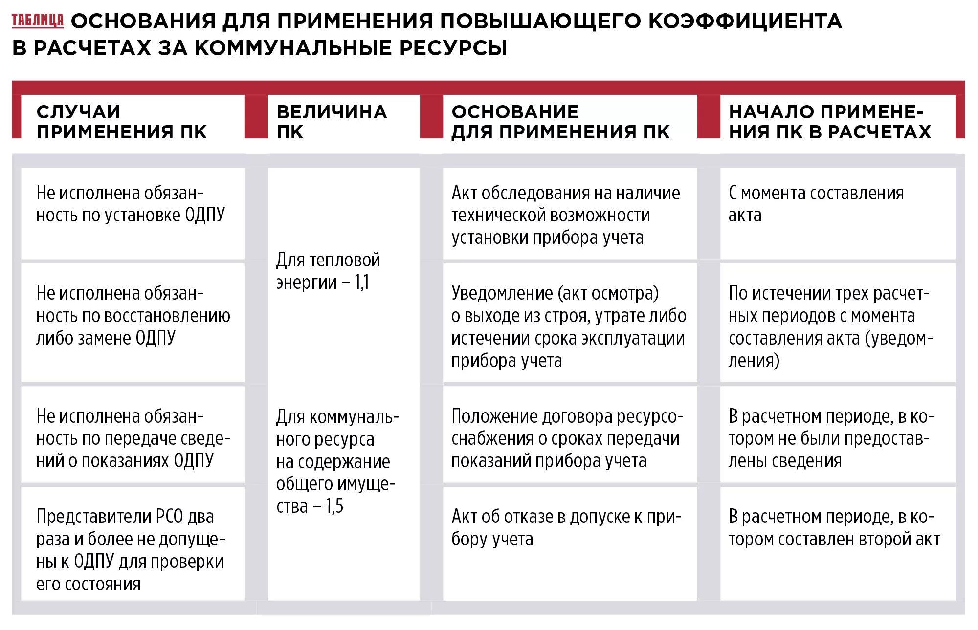 Ресурсоснабжающие организации. Заключение договоров с ресурсоснабжающими организациями. Прямые договора с ресурсоснабжающими организациями. Ресурсоснабжающие организации виды. Коммунальные ресурсы это