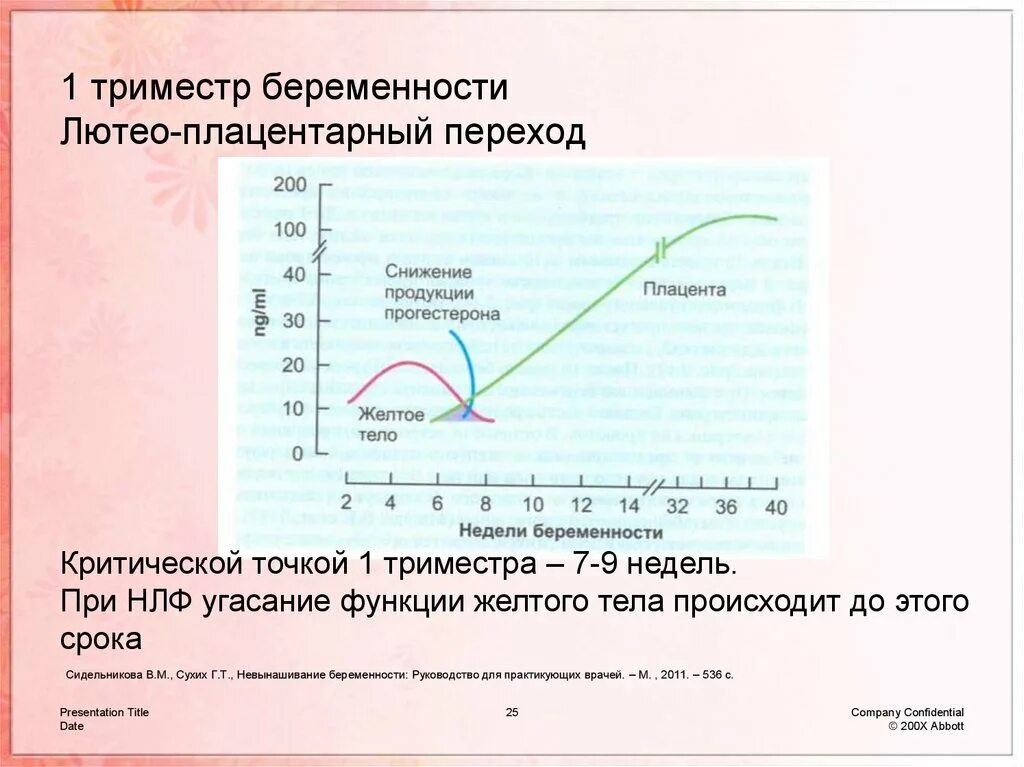 Первый триместр что нужно. Триместры беременности. Первый триместр по беременности. 1 Триместр беременности что происходит. Периоды беременности по триместрам.