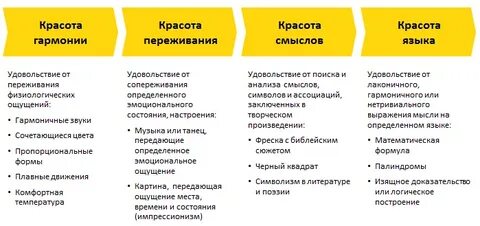Какое бывает наслаждение