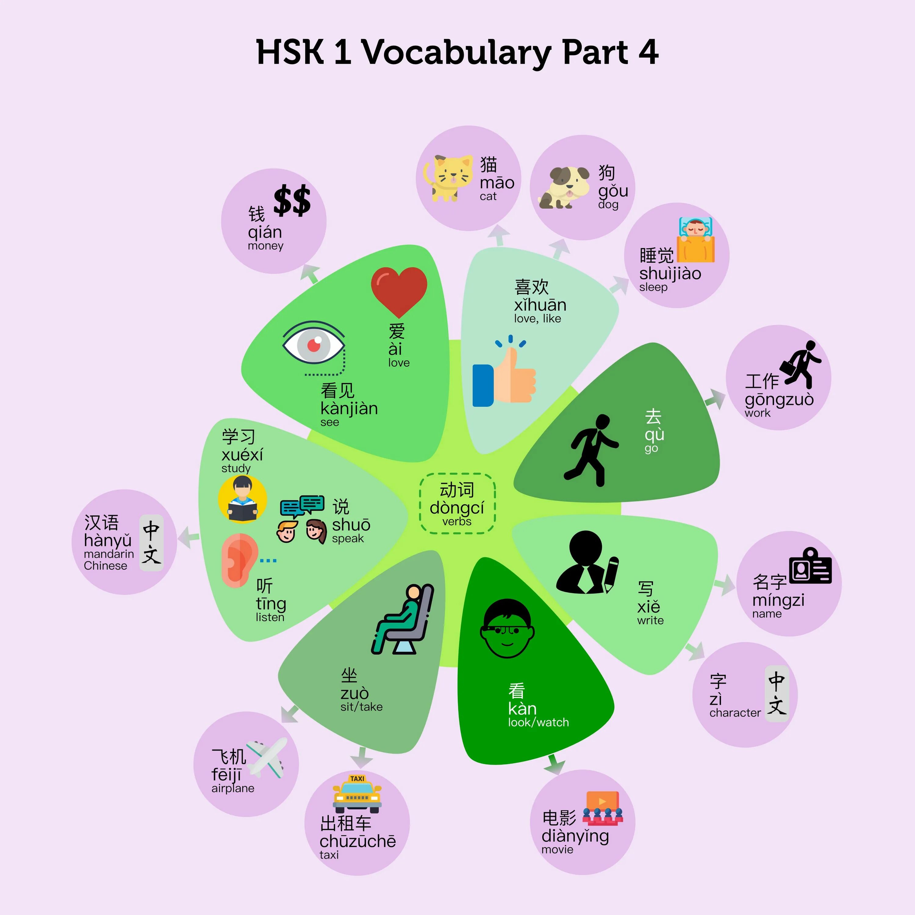 Уровни изучения китайского языка. HSK китайский язык. Китайский язык инфографика. Китайский язык HSK 1. Wordwall hsk