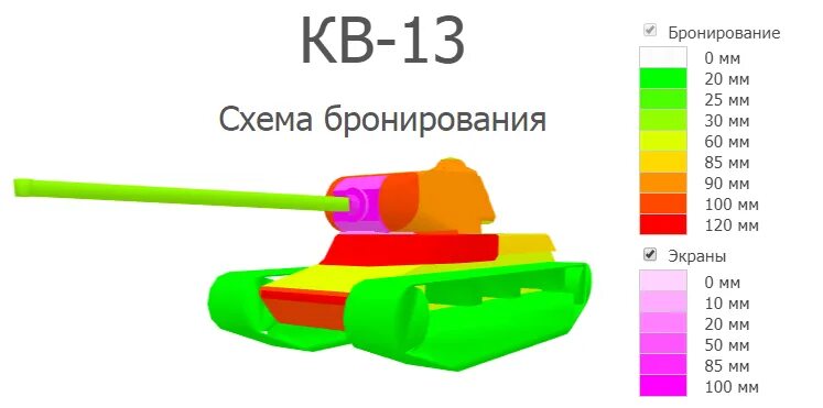 Куда пробивать кв. Бронирование танка кв 1 WOT. Схема бронирования танков World of Tanks кв 2. Броня танка кв 2. Кв-3 танк броня.