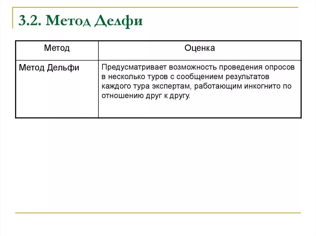 Delphi method. Схема проведения метода дельфи. метод дельфи в прогнозировании. метод дельфи оценка рисков. метод delphi.