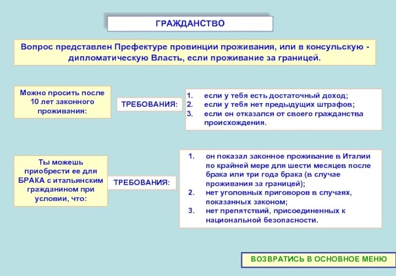 Вопросы гражданства. Решение вопросов гражданства. Вопросы гражданства регулируются. Вопросы по гражданству. Решение вопросов гражданства рф полномочия