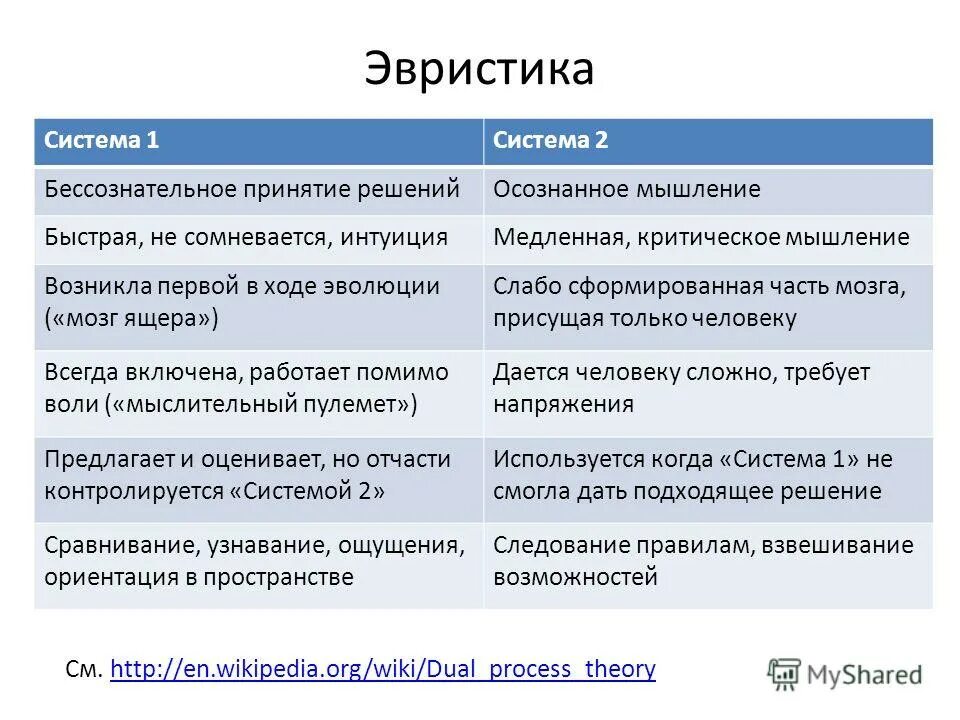 Точка зрения материалиста. Точка зрения материалиста. Что появилось у человека раньше — мышление или язык?. У человека раньше появилось мышление или язык. Взаимосвязь языка и мышления.