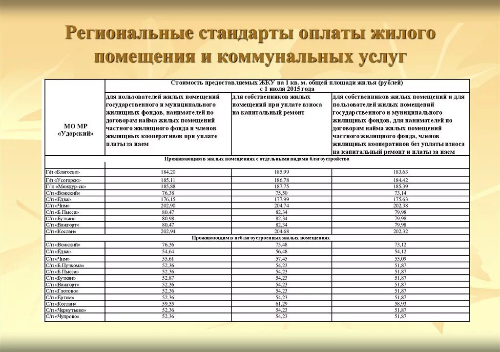 Установление платы за наем жилого помещения. Плата за найм жилого помещения. Субсидия на оплату жилого помещения. Плата за наем жилого помещения по договору социального найма. Компенсация ЖКХ.