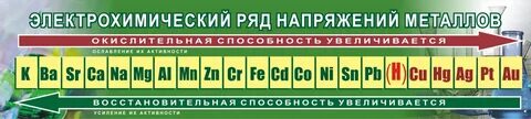 Электрохимический ряд напряжения металлов свойства