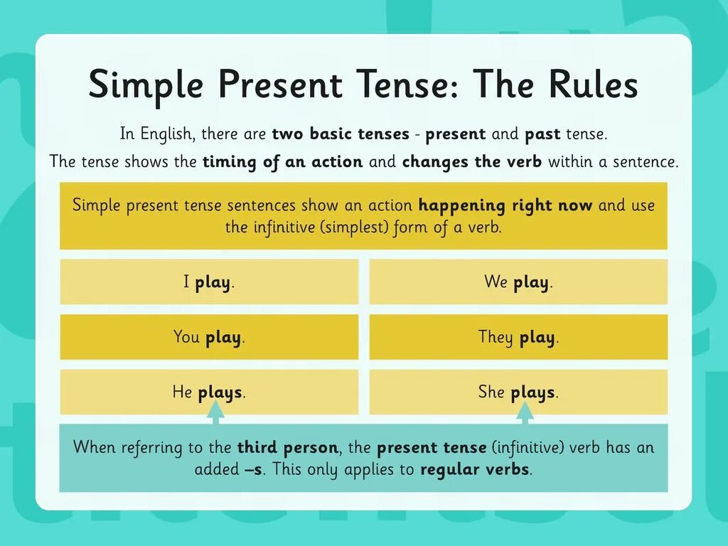 Present simple Tense правило. Present simple Tense — настоящее простое время. Past simple. Present simple past simple правило. This year tense