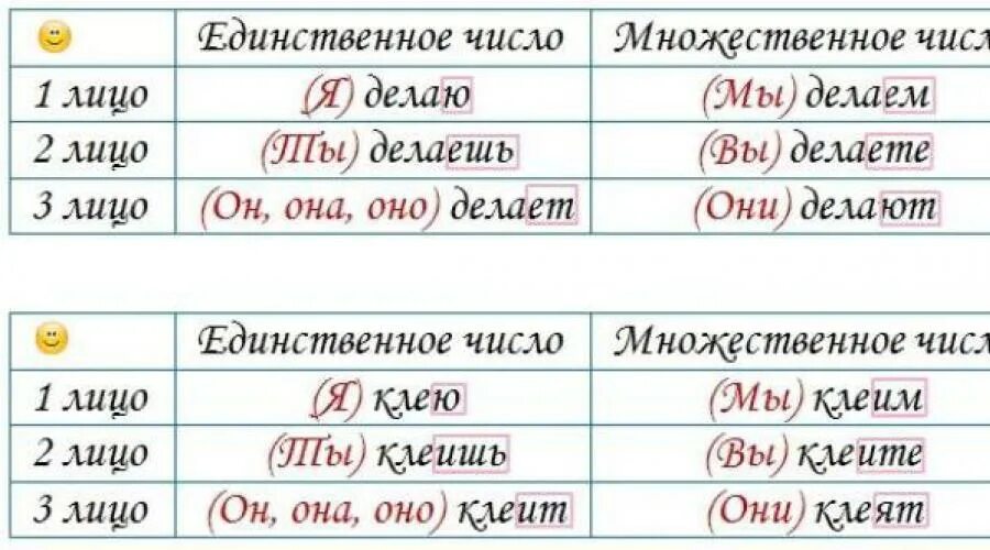 Глаголы 2 числа единственного числа. 1 спряжение единственное число. 1 спряжение глаголов по лицам. глаголы 1 спряжения 3 лица. глаголы 2 спряжения единственного числа.