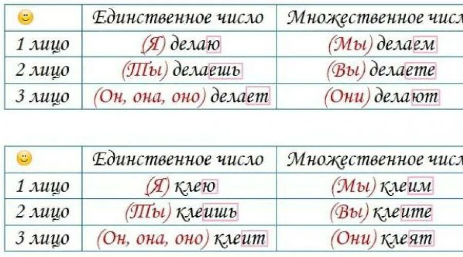 Видим мн ч. Спряжение глаголов 3 лица единственного числа. Глагол 2 спряжения 3 лица единственного числа. Глаголы 1 спряжения по лицам. Глаголы 2 спряжения 2 лица.