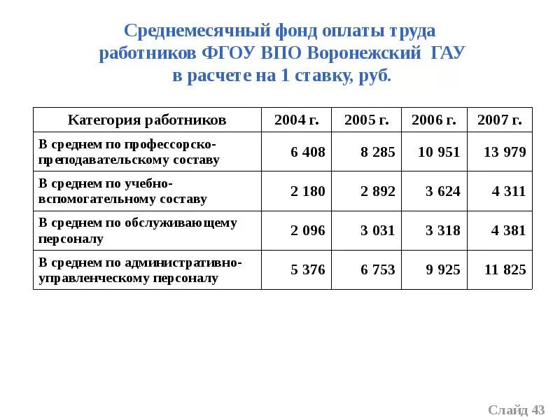 Среднемесячный фонд оплаты труда. Фонд оплаты труда работников. Расчет фонда заработной платы. Справка по фонду оплаты труда образец.