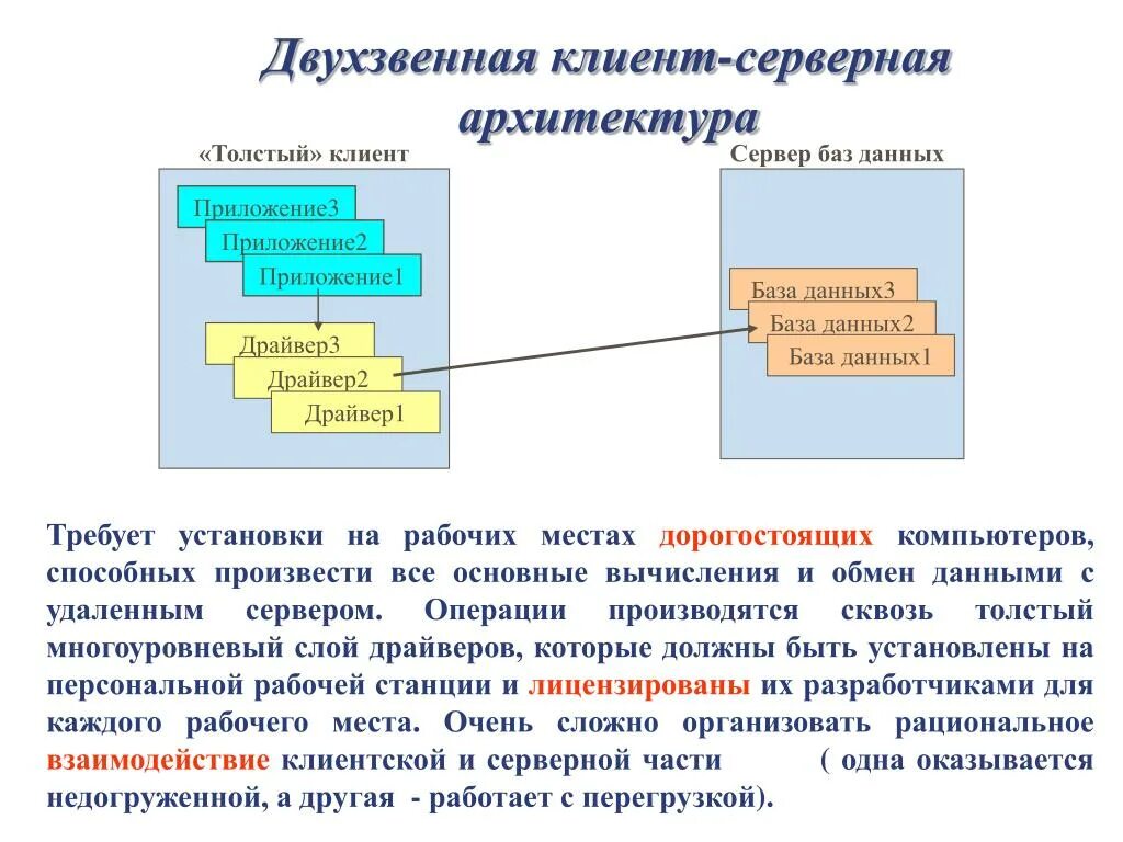 Клиент серверное приложение баз данных. Двухзвенная и трехзвенная архитектура клиент-сервер. архитектура клиент-сервер двухзвенная и трехзвенная структура. двухзвенная архитектура клиент-серверного взаимодействия. двухзвенная и трёхзвенная архитектуры «клиент-сервер».