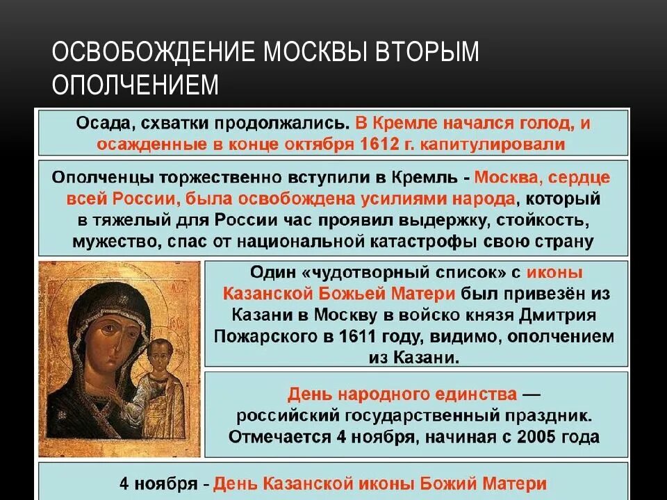 Второе ополчение освободило москву. Освобождение москвы 1612 1 ополчение. освобождение москвы вторым ополчением. второе ополчение в смутное время. основные события освобождения москвы.