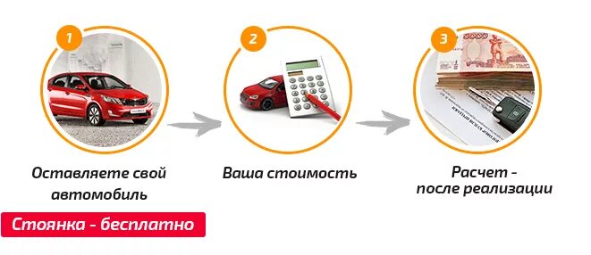 Где сдать автомобиль. Авто на комиссию. Комиссия автомобилей. Прием авто на комиссию. Комиссия машина.