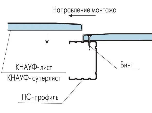 Как крепятся листы. Схема установки направляющих для гипсокартона. Профиль для стен ГКЛ Кнауф. Крепление Кнауф профилей для гипсокартона. Схема крепления профиля для ГКЛ.