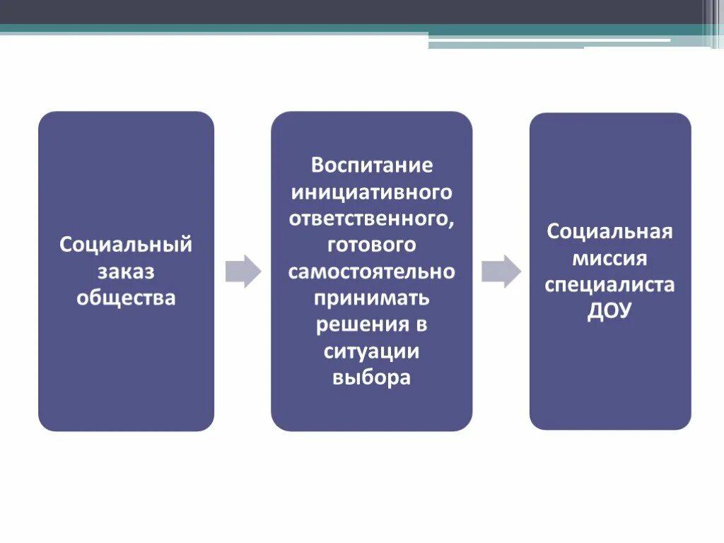 Не готов к самостоятельному