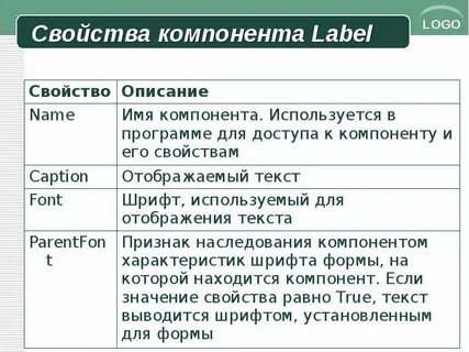Свойства компонентов c