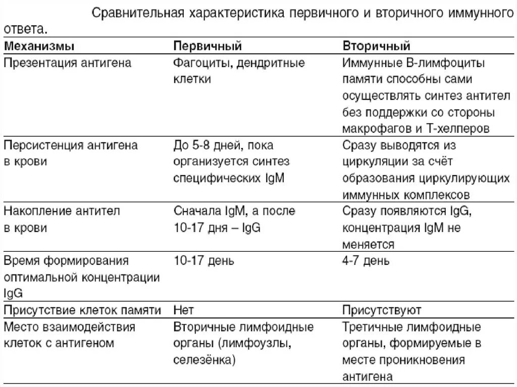 Первичные и вторичные параметры. Первичные и вторичные параметры