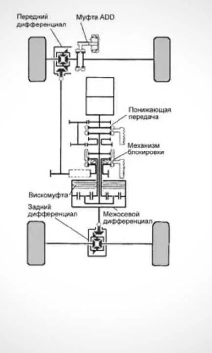 Полный привод паджеро 4. Система полного привода Мицубиси Паджеро. Система полного привода Митсубиси Паджеро 4. Система полного привода Pajero 3. Блок включения полного привода Митсубиси l200.