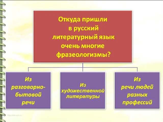 Откуда пришли даны. Откуда пришли фразеологизмы. Фразеологизмы. Откуда пришли русские фразеологизмы. Откуда пришли фразеологизмы в нашу речь.