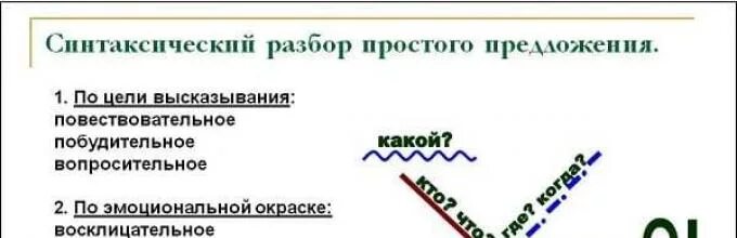 Синтаксический разбор предложения. Синтаксический разбор предложения по цели высказывания. Синтаксический разбор по цели высказывания. Синтаксический разбор предложения дождь.