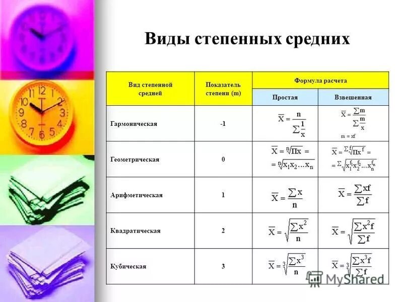 Значение показателя степени. Значение показателя степени