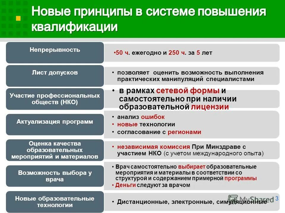 Особенности медицинского образования. Непрерывное медицинское образование. Удостоверение о повышении квалификации нмо часы. Как добавить повышение квалификации в нмо. Схема непрерывного медицинского образования.