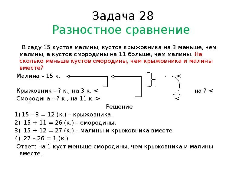 Задачи на сравнение 2 класс по математике. Задачи на сравнение 3 класс по математике. Задачи на разностное сравнение. Разностная задача это. Математика разностное сравнение