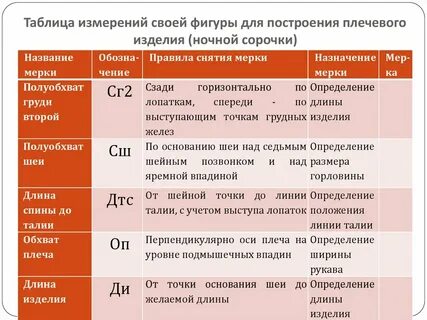 Мерки для построения чертежа плечевого изделия