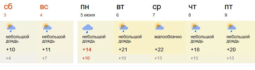 Луга прогноз погоды на 10 дней точный