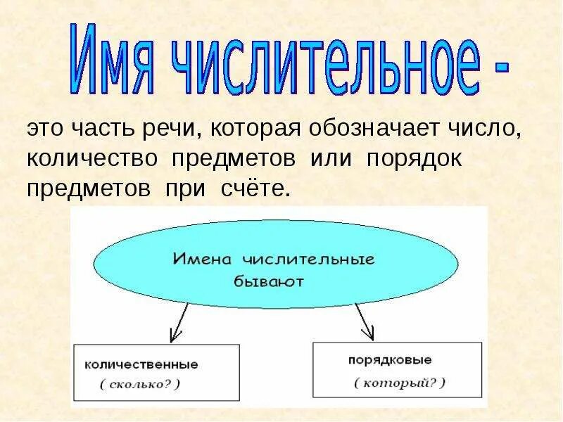 Числительные которые обозначают порядок предметов при счете. Имя числительное обозначает количество или порядок предметов. Числительное обозначает количество предметов. Имя числительное обозначает порядок при счёте и или. Имена числительные обозначают количество предметов.