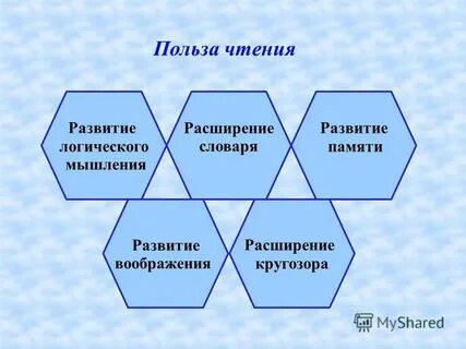 В чем польза чтения слушать